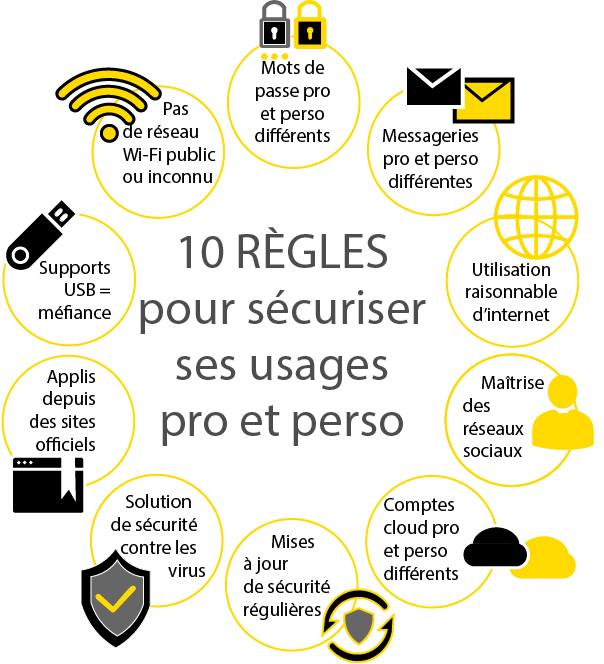 10-règles-pour-sécuriser-ses-usages-pro-et-perso